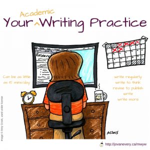 Image Your Academic Writing Practice