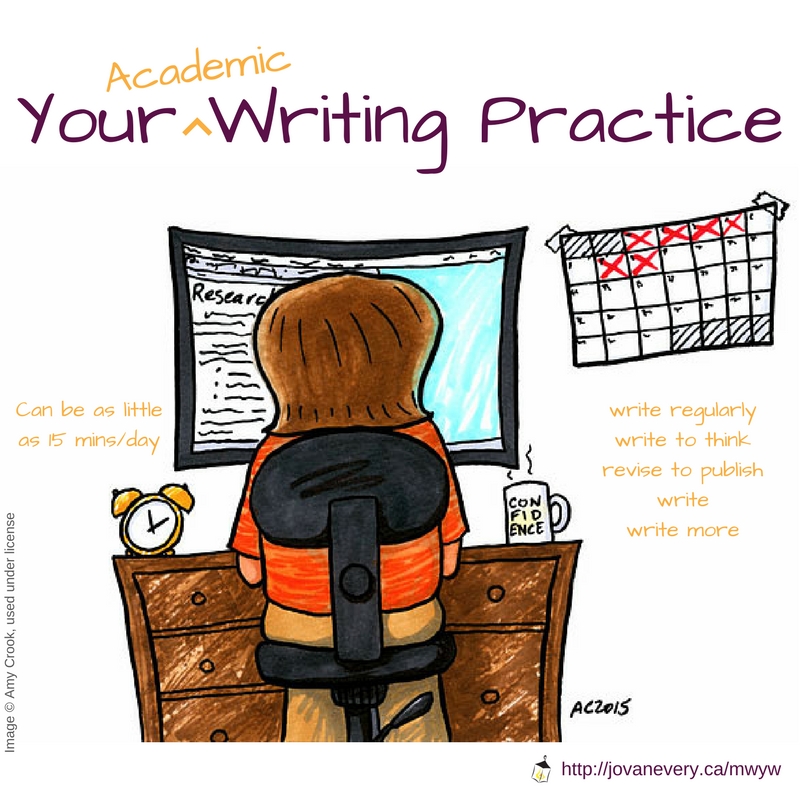 image your academic writing practice